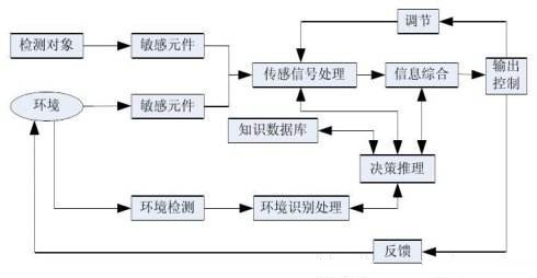 設備穩定性檢測系統